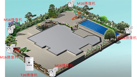 Mobotix摄像机在智能家居中的应用